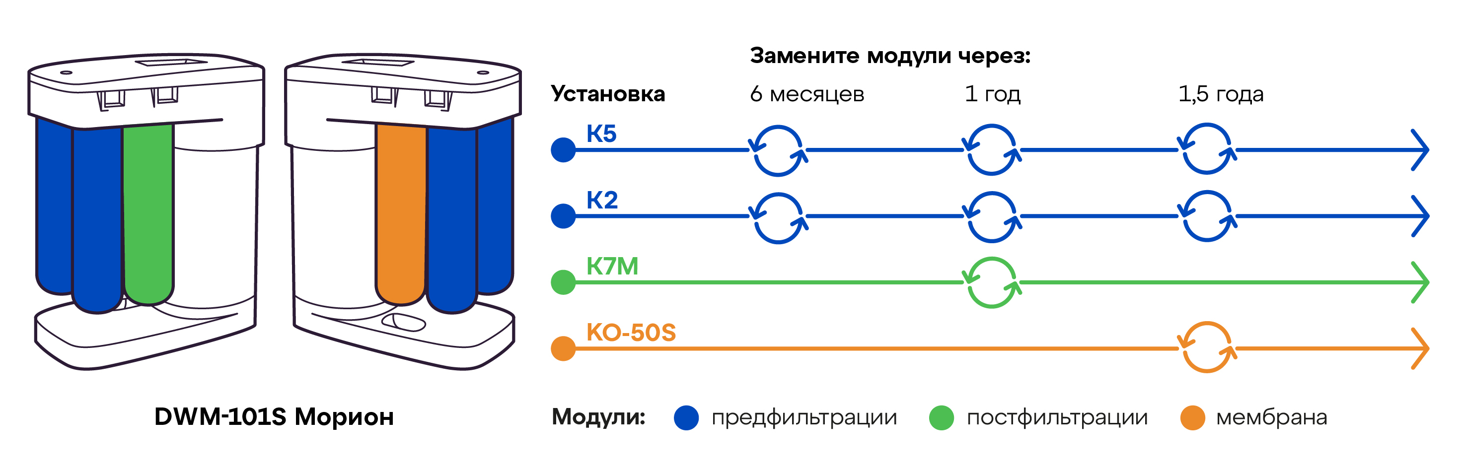 Схема замены модулей